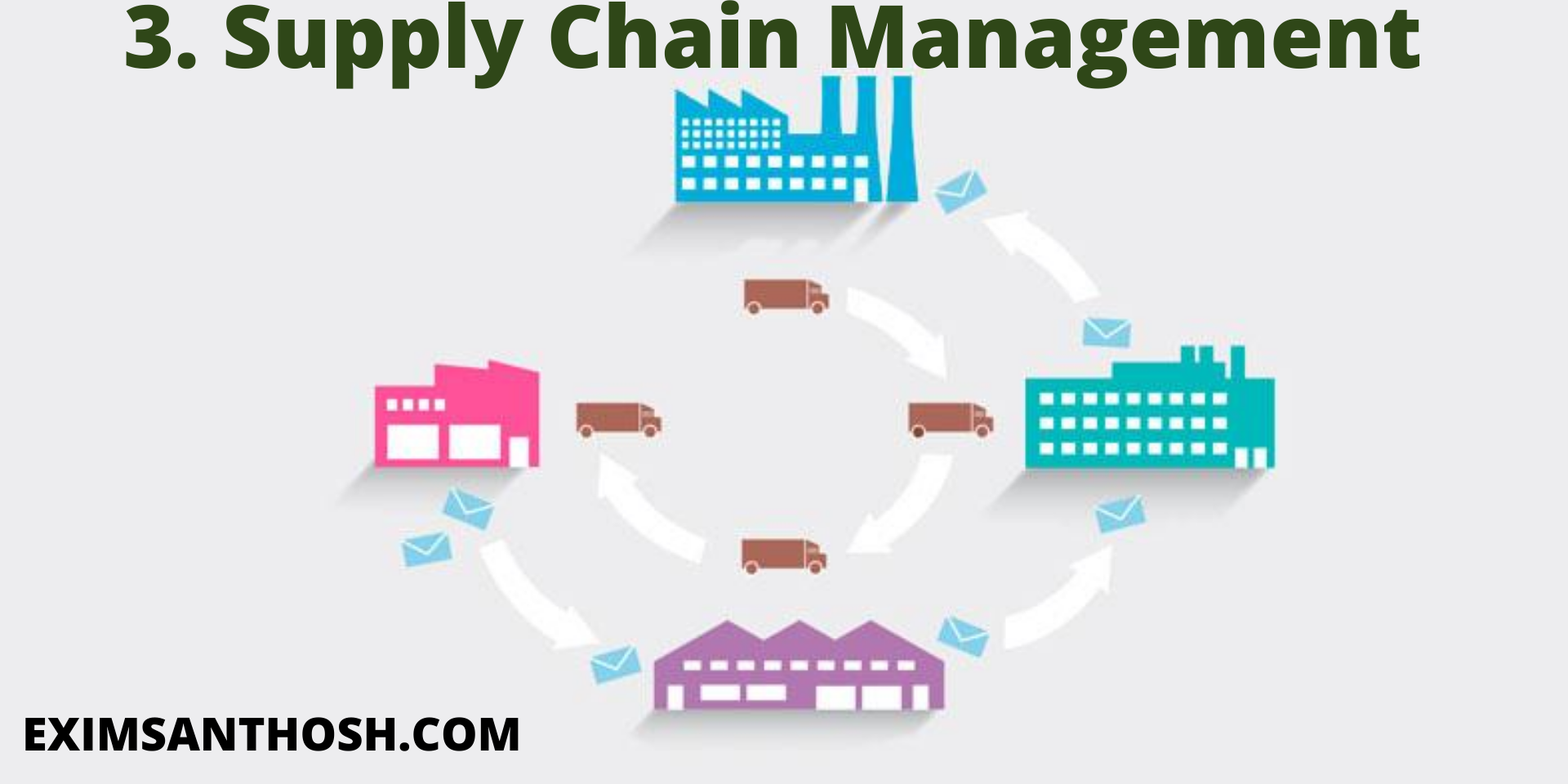 How To Choose The Right Product To Export - Exim Santhosh